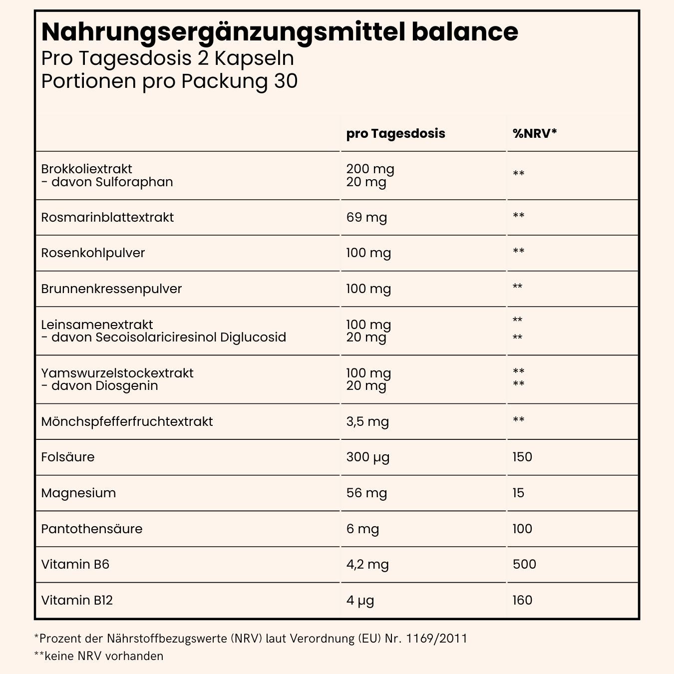 fenou Infographik Inhaltsstoffe balance