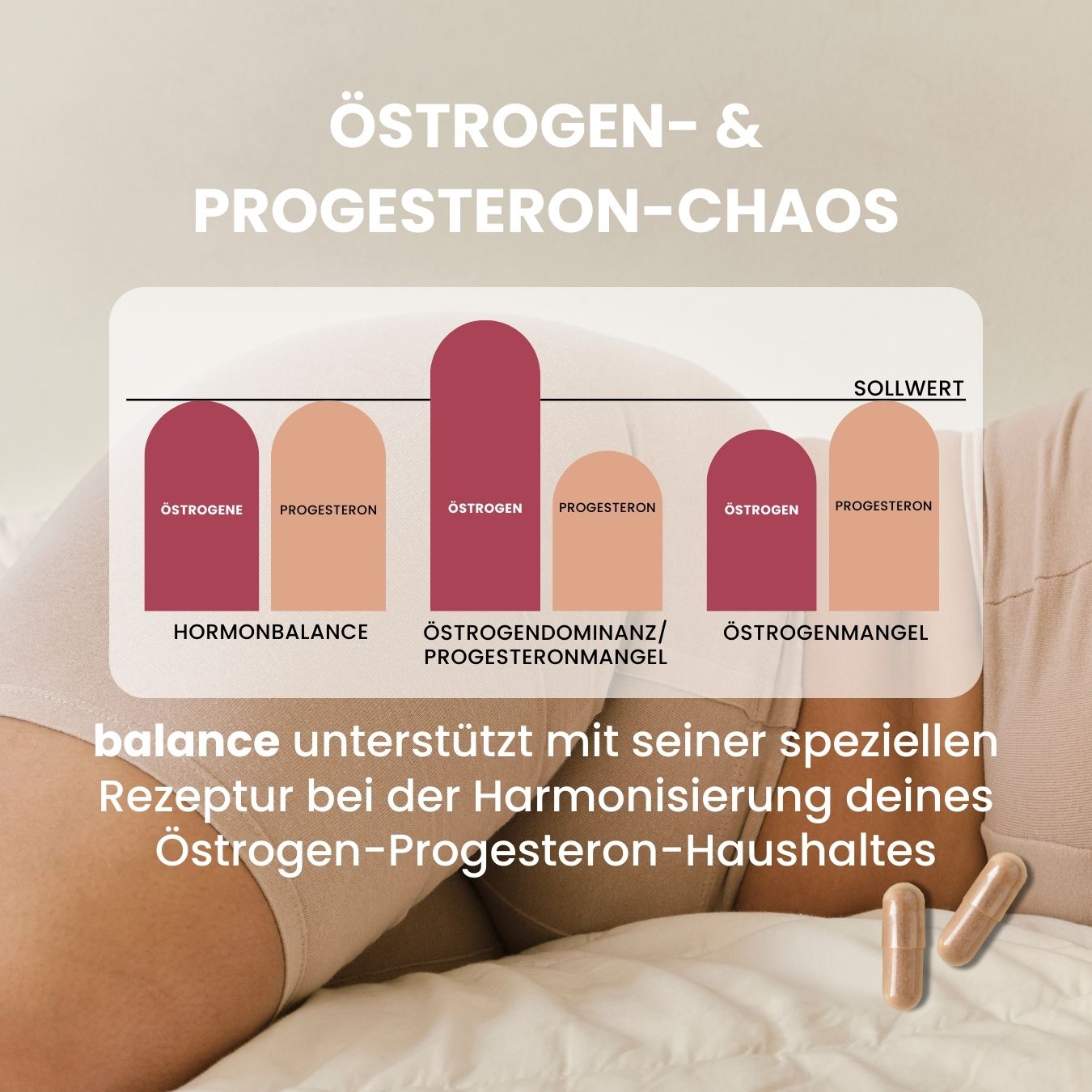 fenou balance Wirkweise Östrogene Progesteron