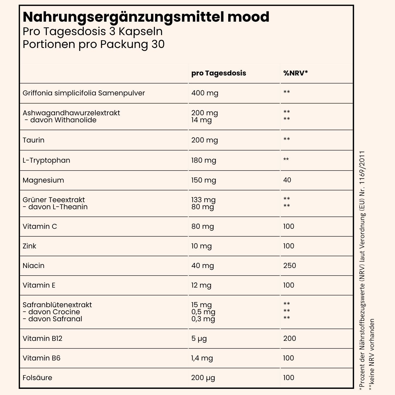 Tabelle Inhaltsstoffe von fenou mood x cycle