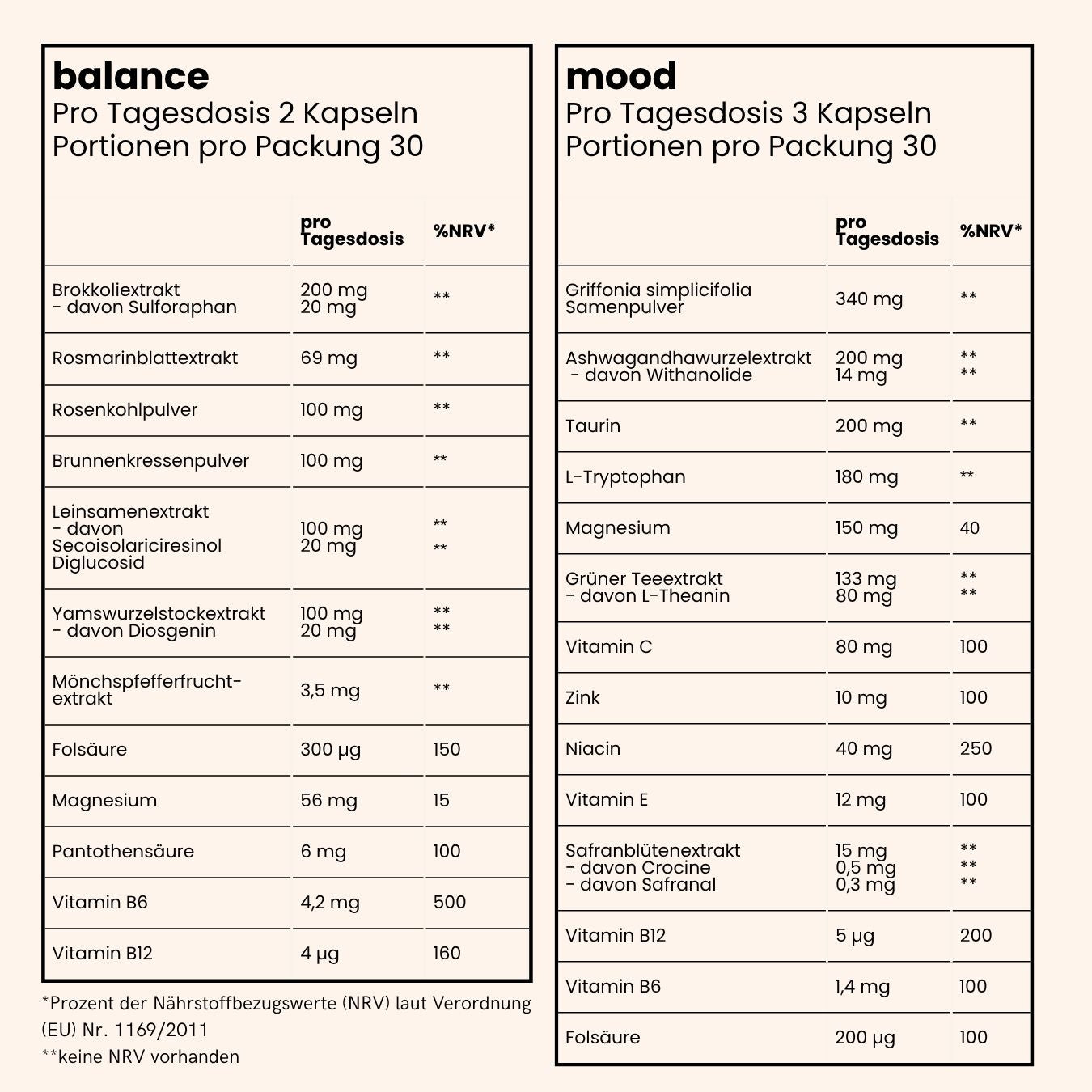 fenou Infographik Inhaltsstoffe Endo Bundle aus balance und mood