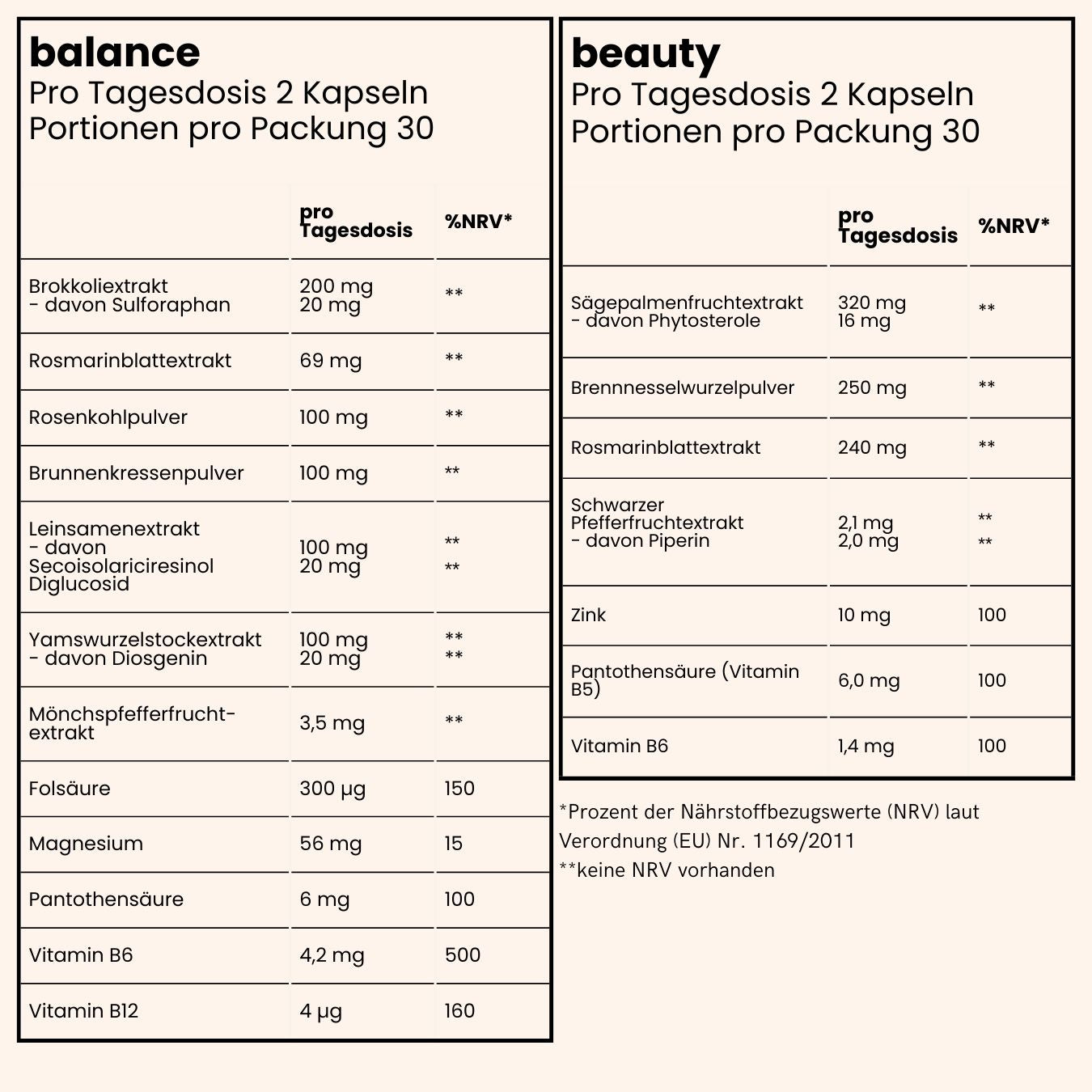 fenou Infographik Inhaltsstoffe balance und beauty
