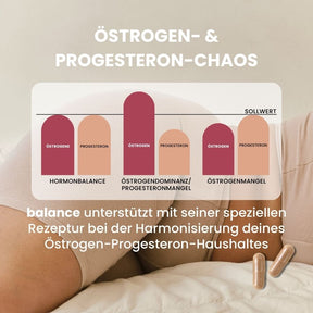 fenou balance Wirkweise Östrogene Progesteron