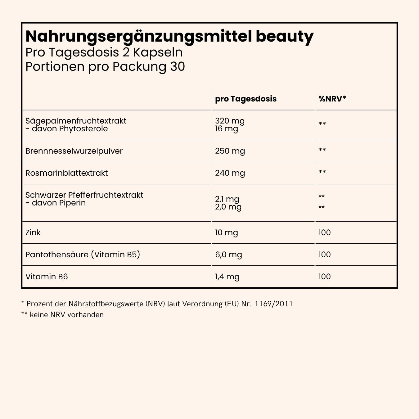 fenou Infographik Inhaltsstoffe beauty