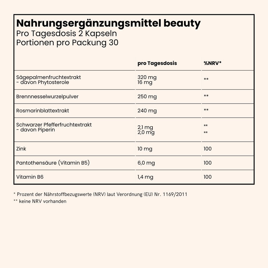 fenou Infographik Inhaltsstoffe beauty