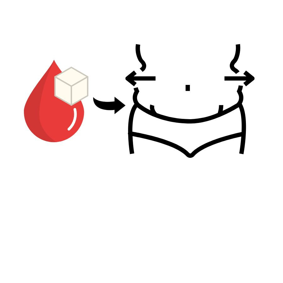 Illustration Zusammenhang Blutzucker und Gewichtszunahme