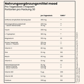 Tabelle Inhaltsstoffe von fenou mood x cycle
