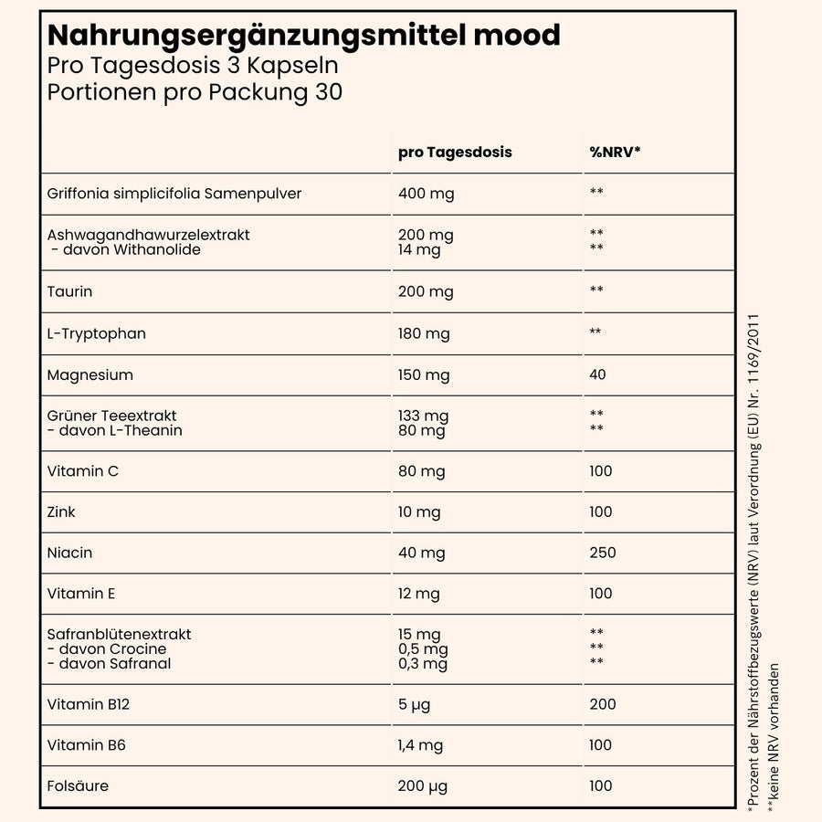 Tabelle Inhaltsstoffe von fenou mood x cycle