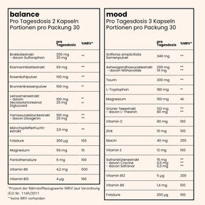 fenou Infographik Inhaltsstoffe Endo Bundle aus balance und mood