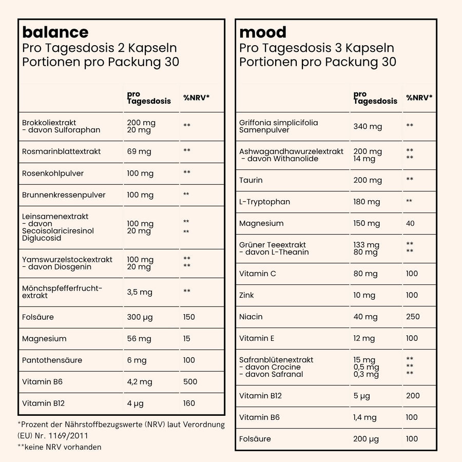 fenou Infographik Inhaltsstoffe Endo Bundle aus balance und mood