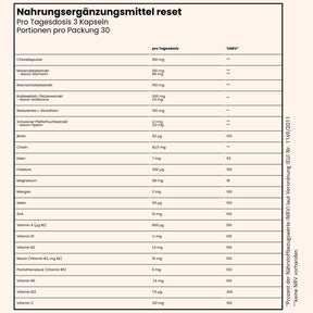 fenou infographik Inhaltsstoffe reset