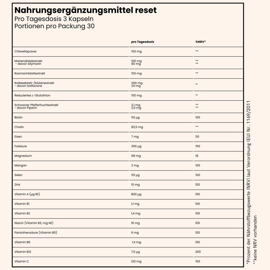 fenou infographik Inhaltsstoffe reset